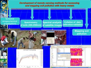 Development of remote sensing methods for assessing and mapping soil ...