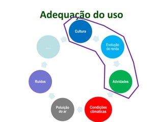 Adequação do uso
Cultura
Evolução
de renda
Atividades
Condições
climáticas
Poluição
do ar
Ruídos
....
 
