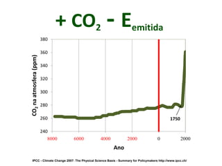 + CO2 - Eemitida
IPCC - Climate Change 2007: The Physical Science Basis - Summary for Policymakers http://www.ipcc.ch/
240
260
280
300
320
340
360
380
8000 6000 4000 2000 0 2000
CO2naatmosfera(ppm)
Ano
1750
 