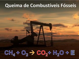 Queima de Combustíveis Fósseis
 