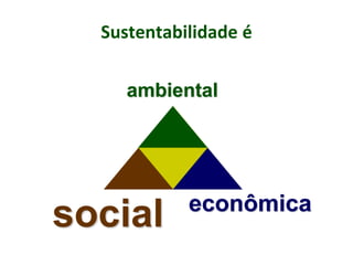 Sustentabilidade é
social econômica
ambiental
 