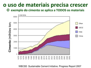 o uso de materiais precisa crescer
O exemplo do cimento se aplica a TODOS os materiaisCimento(milhõeston)
WBCSD Sustainable Cement Initiative. Progress Report 2007
 