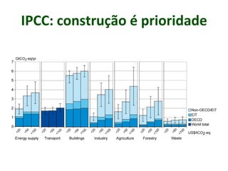 IPCC: construção é prioridade
 