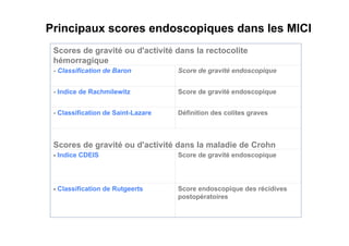 Principaux scores endoscopiques dans les MICI
 Scores de gravité ou d'activité dans la rectocolite
 hémorragique
 - Classification de Baron          Score de gravité endoscopique


 - Indice de Rachmilewitz           Score de gravité endoscopique


 - Classification de Saint-Lazare   Définition des colites graves



 Scores de gravité ou d'activité dans la maladie de Crohn
 - Indice CDEIS                     Score de gravité endoscopique




 - Classification de Rutgeerts      Score endoscopique des récidives
                                    postopératoires
 