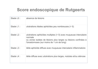 Score endoscopique de Rutgeerts
Stade i,0 :   absence de lésions


Stade i,1 :   ulcérations iléales aphtoïdes peu nombreuses (= 5)


Stade i,2 :   ulcérations aphtoïdes multiples (> 5) avec muqueuse intercalaire
              normale
              ou zones isolées de lésions plus larges ou lésions confinées à
              l'anastomoses (sur moins de 1 cm de long)

Stade i,3 :   iléite aphtoïde diffuse avec muqueuse intercalaire inflammatoire


Stade i,4 :   iléite diffuse avec ulcérations plus larges, nodules et/ou sténose
 