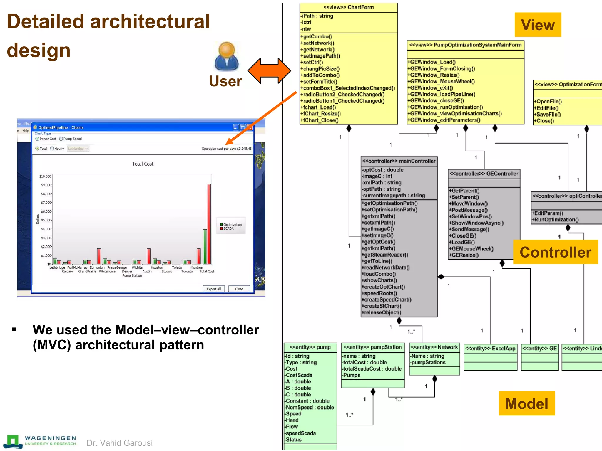 16Dr. Vahid Garousi
Detailed architectural
design
 We used the Model–view–controller
(MVC) architectural pattern
View
Controller
Model
User
 
