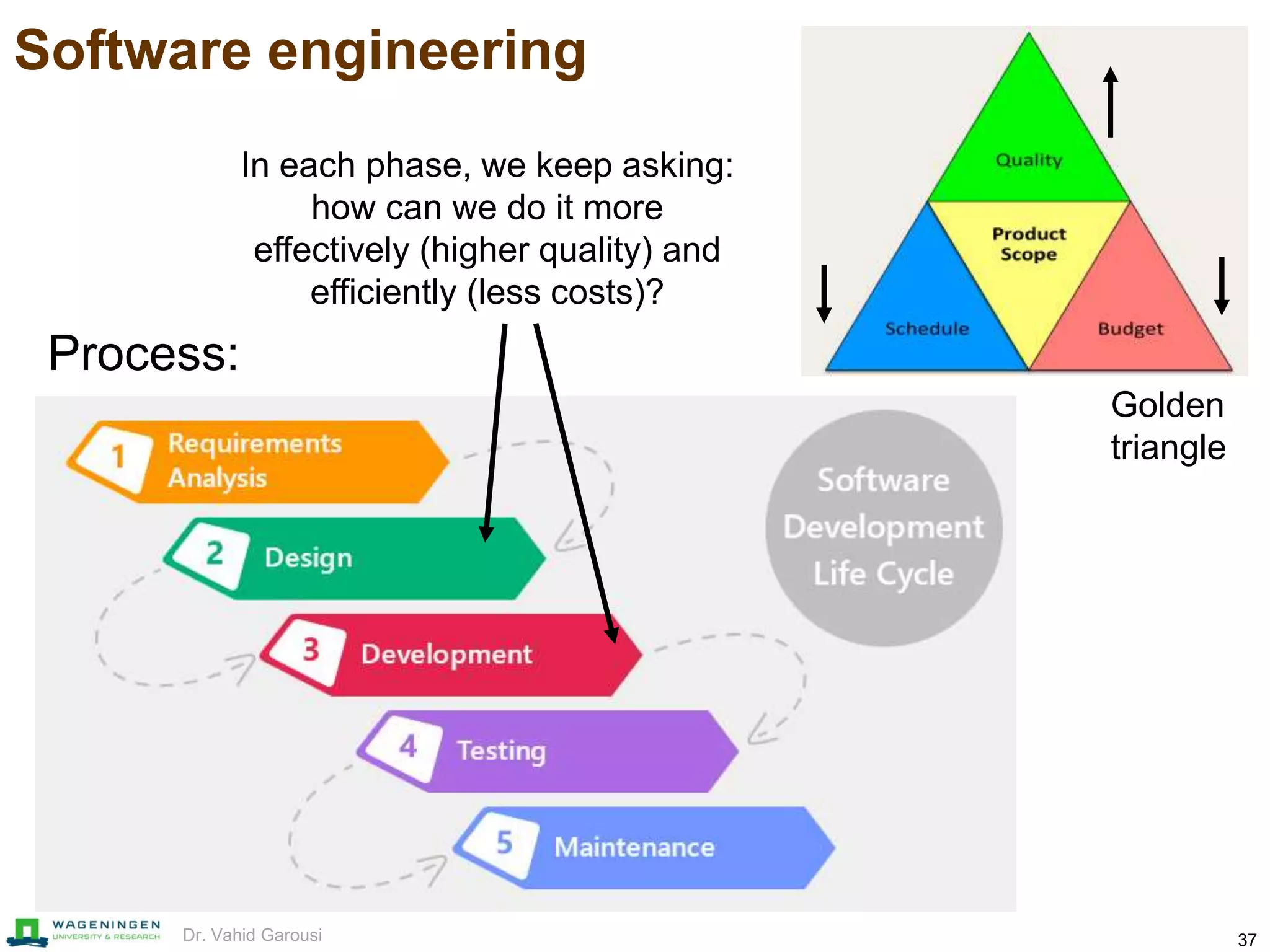 37Dr. Vahid Garousi
Software engineering
Process:
Golden
triangle
In each phase, we keep asking:
how can we do it more
effectively (higher quality) and
efficiently (less costs)?
 