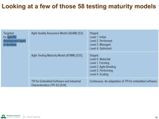Can we do it better? Improving the maturity of software testing in test ...