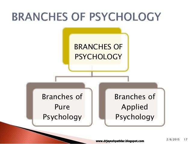 psychology branches