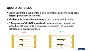 quero ser e sou
• Servir a grande lacuna entre o que as empresas dizem e são seus
valores praticados realmente.
• Mudança de cultura leva tempo, e tem que ser monitorada.
• O Diagnóstico VAHLOR é realizado antes e depois, a partir do
indivíduo. O importante é comparar-se consigo mesmo, criar
estratégias e avaliar a prática.
antes depois
 