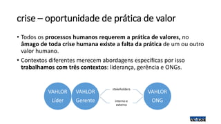 crise – oportunidade de prática de valor
• Todos os processos humanos requerem a prática de valores, no
âmago de toda crise humana existe a falta da prática de um ou outro
valor humano.
• Contextos diferentes merecem abordagens específicas por isso
trabalhamos com três contextos: liderança, gerência e ONGs.
VAHLOR
ONG
stakeholders
interno e
externo
VAHLOR
Gerente
VAHLOR
Líder
 