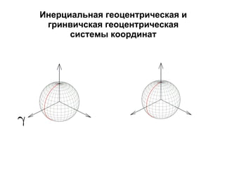 Инерциальная геоцентрическая и гринвичская геоцентрическая системы координат 