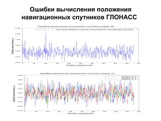 Ошибки вычисления положения навигационных спутников ГЛОНАСС 