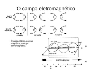 O campo eletromagnético
● Energia elétrica, energia
magnética, energia
eletromagnética
 