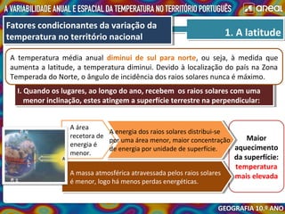 I. Quando os lugares, ao longo do ano, recebem os raios solares com uma
menor inclinação, estes atingem a superfície terrestre na perpendicular:
I. Quando os lugares, ao longo do ano, recebem os raios solares com uma
menor inclinação, estes atingem a superfície terrestre na perpendicular:
1. A latitude1. A latitude
A temperatura média anual diminui de sul para norte, ou seja, à medida que
aumenta a latitude, a temperatura diminui. Devido à localização do país na Zona
Temperada do Norte, o ângulo de incidência dos raios solares nunca é máximo.
Maior
aquecimento
da superfície:
temperatura
mais elevadaA massa atmosférica atravessada pelos raios solares
é menor, logo há menos perdas energéticas.
A massa atmosférica atravessada pelos raios solares
é menor, logo há menos perdas energéticas.
Fatores condicionantes da variação da
temperatura no território nacional
Fatores condicionantes da variação da
temperatura no território nacional
A área
recetora de
energia é
menor.
A energia dos raios solares distribui-se
por uma área menor, maior concentração
de energia por unidade de superfície.
A energia dos raios solares distribui-se
por uma área menor, maior concentração
de energia por unidade de superfície.
 