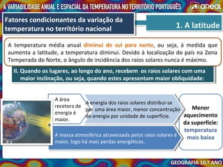 II. Quando os lugares, ao longo do ano, recebem os raios solares com uma
maior inclinação, ou seja, quando estes apresentam maior obliquidade:
II. Quando os lugares, ao longo do ano, recebem os raios solares com uma
maior inclinação, ou seja, quando estes apresentam maior obliquidade:
1. A latitude1. A latitude
A temperatura média anual diminui de sul para norte, ou seja, à medida que
aumenta a latitude, a temperatura diminui. Devido à localização do país na Zona
Temperada do Norte, o ângulo de incidência dos raios solares nunca é máximo.
Menor
aquecimento
da superfície:
temperatura
mais baixaA massa atmosférica atravessada pelos raios solares é
maior, logo há mais perdas energéticas.
A massa atmosférica atravessada pelos raios solares é
maior, logo há mais perdas energéticas.
Fatores condicionantes da variação da
temperatura no território nacional
Fatores condicionantes da variação da
temperatura no território nacional
A área
recetora de
energia é
maior.
A energia dos raios solares distribui-se
por uma área maior, menor concentração
de energia por unidade de superfície.
A energia dos raios solares distribui-se
por uma área maior, menor concentração
de energia por unidade de superfície.
 