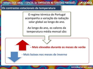 Os contrastes estacionais da temperaturaOs contrastes estacionais da temperatura
O regime térmico de Portugal
acompanha a variação da radiação
solar global ao longo do ano.
Ao longo do ano, os valores da
temperatura média mensal são:
O regime térmico de Portugal
acompanha a variação da radiação
solar global ao longo do ano.
Ao longo do ano, os valores da
temperatura média mensal são:
 
