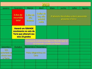 2013
  Janeiro      Fevereiro     Março        Abril     Maio     Junho      Julho     Agosto

                                        6 días de
               3 dias de   5 días de
                                        luz, não    O planeta Hecólubus estará passando
               escuridão      frío
                                         existirá             próximo à Terra
                 total      intenso
                                          noite

                Haverá um GRANDE
               movimento no seio da
               Terra que alterará seu
                   eixo 23 grados
                           Começará a primera praga no Mundo que se
                                 irá expandir a todos os Países
 Setembro       Outubro    Novembro Dezembro
    Um
asteróide se                Polos Magneticos en
 choca com                         Cero
  a Terra.
 