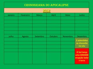 Cronograma do APOCALIPSE
                               2012
Janeiro   Fevereiro    Março          Abril     Maio        Junho




Julho      Agosto     Setembro    Outubro     Novembro    Dezembro
                                                         2 asteróides
                                                         se chocarão
                                                            no céu

                                                          O Sol lança
                                                         uma GRANDE
                                                         erupção Solar
                                                            à terra
 