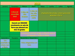 2013
  Janeiro      Fevereiro     Março        Abril     Maio     Junho      Julho     Agosto

                                        6 días de
               3 dias de    5 días de
                                        luz, não    O planeta Hecólubus estará passando
               escuridão       frío
                                         existirá             próximo à Terra
                 total       intenso
                                          noite

                Haverá um GRANDE
               movimento no seio da
               Terra que alterará seu
                   eixo 23 grados
                           Começará a primera praga no Mundo que se
                                 irá expandir a todos os Países
 Setembro       Outubro    Novembro Dezembro
    Um
asteróide se                Polos Magneticos en
 choca com                         Cero
  a Terra.
 