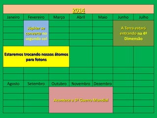2014
 Janeiro    Fevereiro    Março       Abril     Maio     Junho     Julho

            Júpiter se                                   A Terra estará
           converte no                                  entrando na 4ª
           segundo sol                                     Dimensão


Estaremos trocando nossos átomos
           para fotons




 Agosto     Setembro     Outubro   Novembro Dezembro


                         Acontece a 3ª Guerra Mundial
 