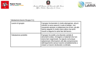 Valutazione lavoro Gruppo 5 ()
Lavoro di gruppo Il gruppo ha lavorato in modo eterogeneo, alcuni
membri si sono assunti il ruolo di leader, non
riuscendo sempre a collaborare tra di loro, gli altri
hanno seguito in modo meno attivo ma sono
riusciti a seguire le varie fasi del lavoro.
Valutazione prodotto Il gruppo ha scelto una discreta varietà di
strumenti (video, immagini) e materiali che non
erano ben organizzati, ha saputo comunque
selezionare informazioni utili alla comprensione
dell’argomento senza riuscire completamente a
creare un lavoro strutturato e ordinato.
 