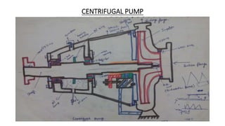 CENTRIFUGAL PUMP
 