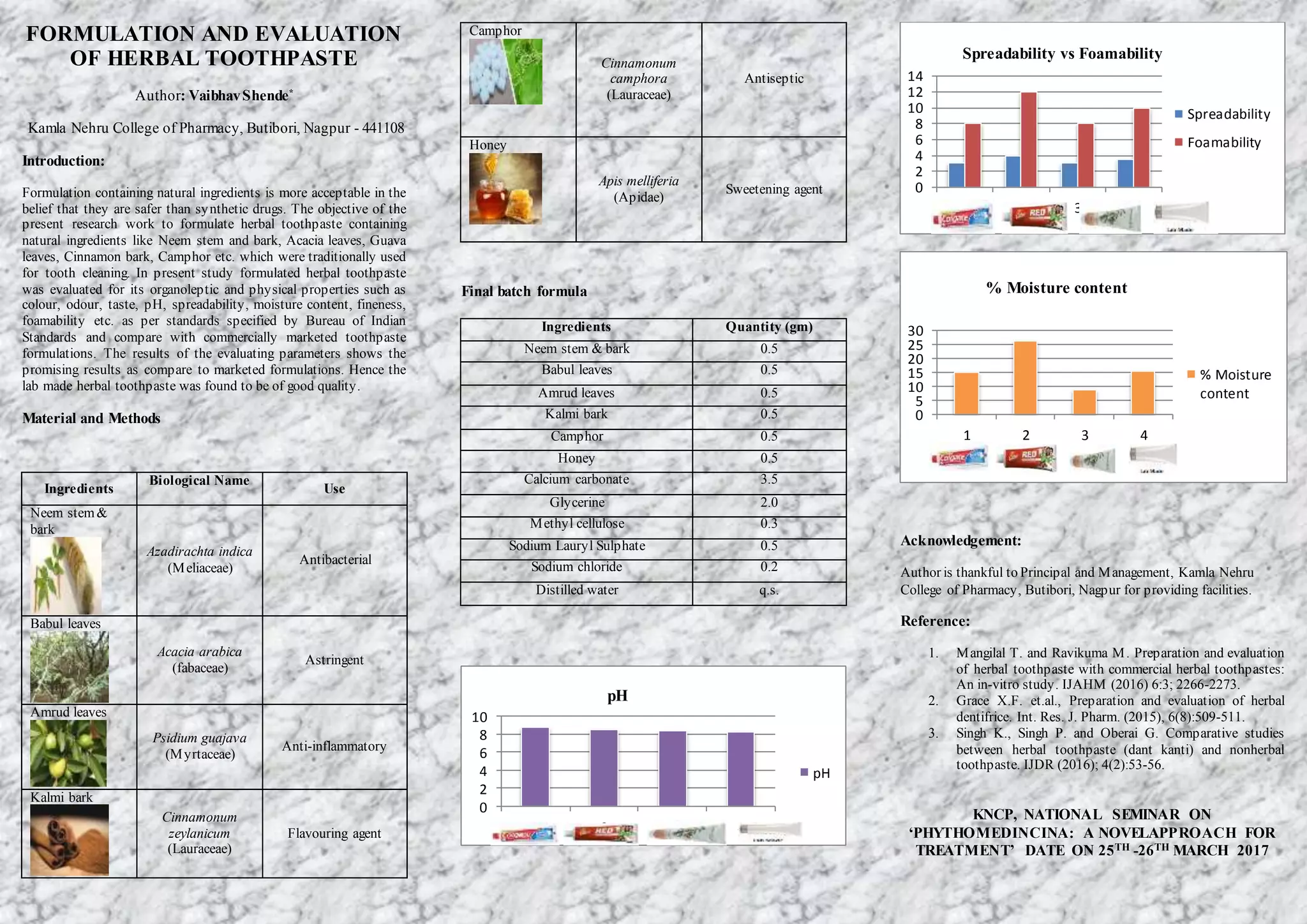 Toothpaste Formulation Examples FORMULATION AND EVALUATION OF HERBAL TOOTHPASTE | DOCX