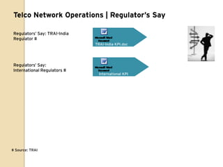 Telco Network Operations | Regulator’s Say

 Regulators‟ Say: TRAI-India
 Regulator #
                               TRAI-India KPI.doc




 Regulators‟ Say:
 International Regulators #
                                 International KPI




# Source: TRAI
 