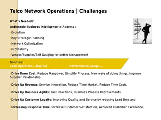 Telco Network Operations | Challenges
What's Needed?
Actionable Business Intelligence to Address :
•Evolution
•Key Strategic Planning
•Network Optimization
•Profitability
•Vendor/Supplier/Self Gauging for better Management

Solution:
Lean Operation….May be!                 Performance Gauge…..

•Drive Down Cost: Reduce Manpower, Simplify Process, New ways of doing things, Improve
Supplier Relationship

•Drive Up Revenue: Service Innovation, Reduce Time Market, Reduce Time Cash.

•Drive Up Business Agility: Fast Reactions, Business Process Improvements.

•Drive Up Customer Loyalty: Improving Quality and Service by reducing Lead time and

•Increasing Response Time, Increase Customer Satisfaction, Achieved Customer Excellence.
 