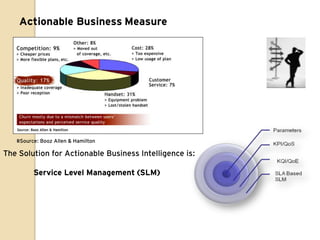 Actionable Business Measure




   #Source: Booz Allen & Hamilton

The Solution for Actionable Business Intelligence is:

         Service Level Management (SLM)
 