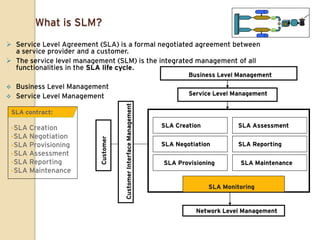 What is SLM?
 Service Level Agreement (SLA) is a formal negotiated agreement between
  a service provider and a customer.
 The service level management (SLM) is the integrated management of all
  functionalities in the SLA life cycle.
                                                                             Business Level Management
 Business Level Management
 Service Level Management                                                   Service Level Management




                                     Customer Interface Management
    SLA contract:

    •SLA Creation                                                    SLA Creation            SLA Assessment
    •SLA Negotiation
                          Customer




    •SLA Provisioning                                                SLA Negotiation         SLA Reporting
    •SLA Assessment
    •SLA Reporting                                                   SLA Provisioning        SLA Maintenance
    •SLA Maintenance


                                                                                    SLA Monitoring


                                                                               Network Level Management
 