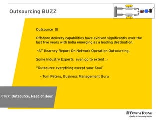 Outsourcing BUZZ


                   Outsource !!!

                   Offshore delivery capabilities have evolved significantly over the
                   last five years with India emerging as a leading destination.

                    –AT Kearney Report On Network Operation Outsourcing.

                   Some Industry Experts even go to extent :-

                   “Outsource everything except your Soul”

                     – Tom Peters, Business Management Guru




Crux: Outsource, Need of Hour
 