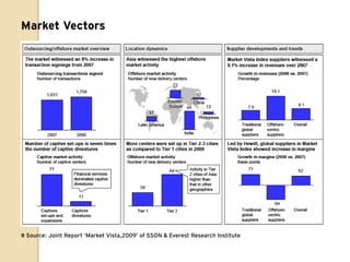 Market Vectors




# Source: Joint Report „Market Vista,2009‟ of SSON & Everest Research Institute
 