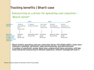 Tracking benefits | Bharti case
                Outsourcing as a driver for operating cost reduction –
                Bharti Airtel#
                                             2005                                 2006                             2007

   Outsource              Network            IT support             Call center     Network         General
   activity               management         outsourcing deal       functions       management      pressures on
                          part                                      outsourced      part outsourced marketing costs
                          outsourced



   Observed               Network            Personnel costs:       Personnel       Network costs:   Marketing
   annual impact          costs:             fell by 22%            costs:          fell by 0.5%     costs:
   on operating           fell by 13%                               fell by 9%                       fell by 21%
   expenditure per
   subscriber


              Bharti Airtel‟s operating costs per subscriber fell by 25% (2004-2007). Costs were
               reduced in networks, personnel, sales and marketing, and administration
              A number of significant vendor deals have underpinned these outcomes, with key
               areas being the outsourcing of network expansion, network management and IT.




#Source:   Company website; annual report; Ernst & Young analysis
 