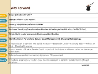 Way Forward

Step 1
          Scope Definition-RFI/RFP


Step 2
          Identification of stake holders

          Develop independent reference checks
Step 3

          Business Transition/Transformation-Hurdles & Challenges identification (Self BCP Plan)
Step 4

          Single/Multi-vendor scenario-& Challenges identification
Step 5

          Identification of Parameters: Service Level Management & Charging Methodology.
Step 6

          Categorization of services into logical modules----Escalation Levels---Charging Basis----Affects on
Step 7    SLA---Charging Reference

Step 8
          Cap on amount of Risk to Service Credit on periodic basis/Appreciation on better performance-
          Credit basis.
Step 9    Future change control mechanism-Agreement /Disagreement

Step 10   If multiple geographies, vendors must take into account to consider jurisdiction in different
          locations.
                                                                                              …contd.
 