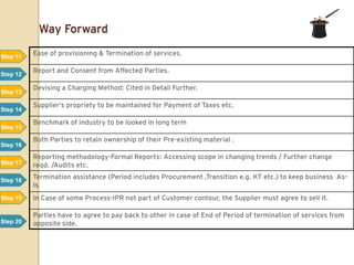 Way Forward

Step 11
          Ease of provisioning & Termination of services.


Step 12
          Report and Consent from Affected Parties.

          Devising a Charging Method: Cited in Detail Further.
Step 13

          Supplier‟s propriety to be maintained for Payment of Taxes etc.
Step 14

          Benchmark of industry to be looked in long term
Step 15

          Both Parties to retain ownership of their Pre-existing material .
Step 16

          Reporting methodology-Formal Reports: Accessing scope in changing trends / Further change
Step 17   reqd. /Audits etc.

Step 18
          Termination assistance (Period includes Procurement ,Transition e.g. KT etc.) to keep business As-
          Is
Step 19   In Case of some Process-IPR not part of Customer contour, the Supplier must agree to sell it.

          Parties have to agree to pay back to other in case of End of Period of termination of services from
Step 20   opposite side.
 