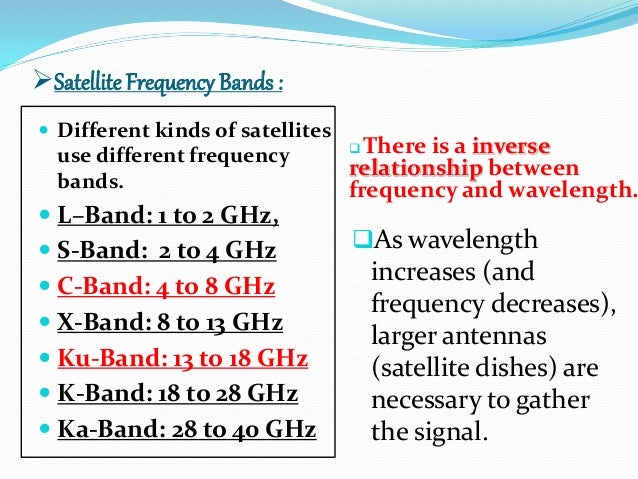 Satellite Communications Ppt Download