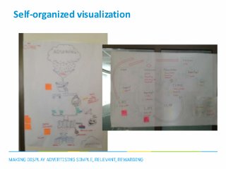 Self-organized visualization
 