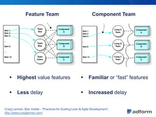 Feature Team<br />Component Team<br />Highest valuefeatures<br />Less delay<br />Familiar or “fast” features<br />Increase...