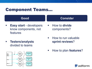 Component Teams…<br />Good<br />Consider<br />Easy start - developers know components, not features<br />Testers/analysts ...
