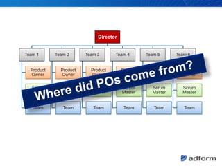 Where did POs come from?<br />