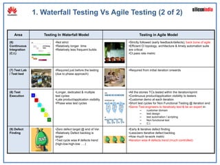 1. Waterfall Testing Vs Agile Testing (2 of 2)

   Area           Testing In Waterfall Model                           Testing in Agile Model
(6)                     •Not strict                            •Strictly followed (early feedback/defects); back bone of agile
Continuous              •Relatively longer time                •Efficient CI topology, architecture & timely automation suite
Integration             •Relatively less frequent builds       are critical
(C.I.)                                                         •CI pass rate metric




(7) Test Lab            •Required just before the testing      •Required from initial iteration onwards
/ Test bed              (due to phase approach)




(8) Test                •Longer, dedicated & multiple          •All the stories TCs tested within the iteration/sprint
Execution               test cycles                            •Continuous product/application visibility to testers
                        •Late product/application visibility   •Customer demo at each iteration
                        •Phase wise test cycles                •Short test cycles for Non Functional Testing @ iteration end
                                                               •Same Test engineers to iteratively test & be an expert in:
                                                                        –     customer domain
                                                                        –     test design
                                                                        –     test automation / scripting
                                                                        –     Non functional test
                                                                        –     C.I.

(9) Defect              •Zero defect target @ end of Ver.      •Early & iterative defect finding
Finding                 •Relatively Defect backlog is          •Less/zero iterative defect backlog
                        larger                                 •How much re-work metric
                        •Test cycle wise # defects trend       •Iteration wise # defects trend (much controlled)
                        (high-low-high-low ….)
 