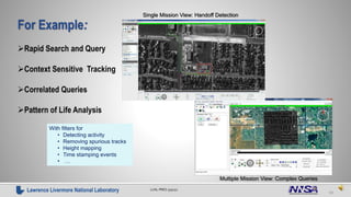 Single Mission View: Handoff Detection 
Lawrence Livermore National Laboratory LLNL-PRES-559252 
10 
Multiple Mission View: Complex Queries 
With filters for 
• Detecting activity 
• Removing spurious tracks 
• Height mapping 
• Time stamping events 
• … 
 
