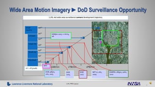 Small 
country 
LA basin 
Large city 
1012 
1011 
1010 
109 
Lawrence Livermore National Laboratory LLNL-PRES-559252 
2 
C...