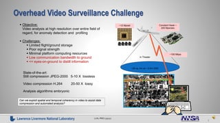 Lawrence Livermore National Laboratory LLNL-PRES-559252 
Constant Hawk ~ 
200 Mpix/sec 
~25 sq. km at ~ 0.5m GSD 
~100 Mbp...