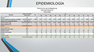EPIDEMIOLOGÍA
 