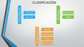 CLASIFICACIÓN
Procedencia
Adquirida en la
comunidad
Nosocomial
Etiología
Bacteriana
Viral
Temporalidad
Aguda
Subaguda
Crónica
Recurrente
 
