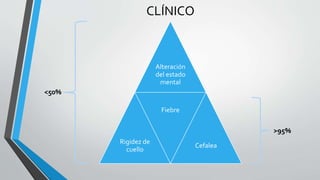 CLÍNICO
Alteración
del estado
mental
Rigidez de
cuello
Fiebre
Cefalea
<50%
>95%
 