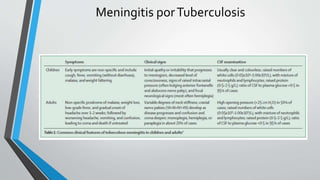 Meningitis porTuberculosis
 